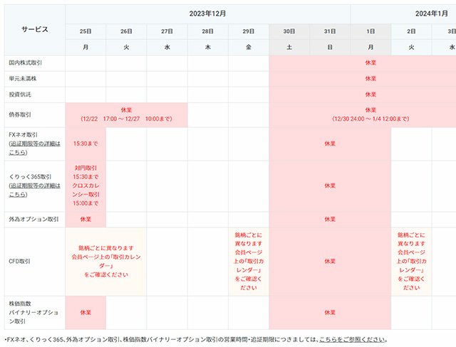 FX口座【2023年～2024年 クリスマス・年末年始】の取引時間に注意！ 12月25日（月）は、15時頃に取引が終了するFX口座や、終日取引ができないFX口座も！｜ザイスポFX！  - ザイFX！