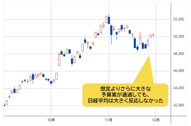 日経平均 日足チャート