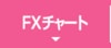 FXチャート