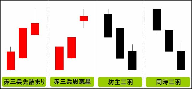 三兵の変則パターン