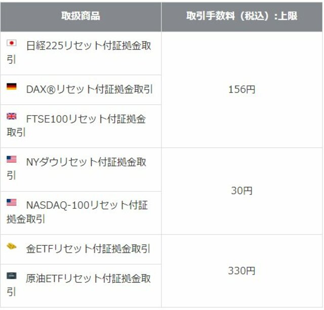 岡三証券(くりっく株365)の取引手数料