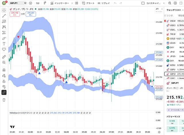 「コバスキャインジ」を表示したTradingViewチャート