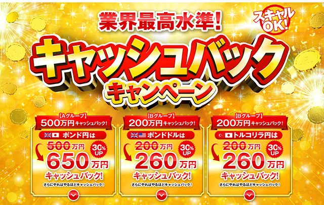 全41通貨ペア対象!取引高キャッシュバックキャンペーン！画像