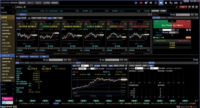 マーケットスピードIIの「CFDトレーダー」画面