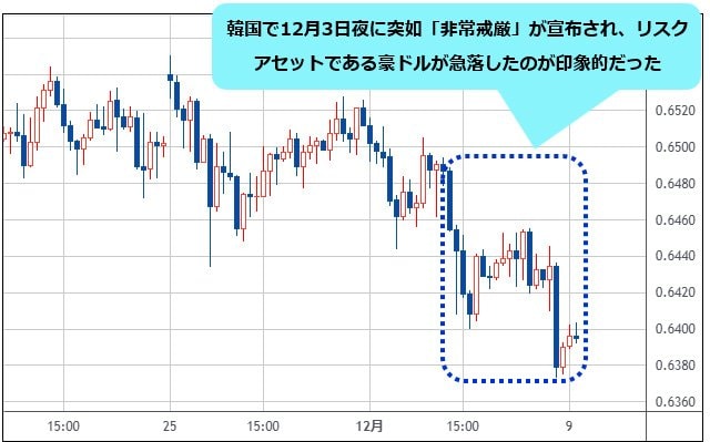 豪ドル/円、ユーロ/円を筆頭にクロス円が重い展開に。主要中銀が今週、軒並み利下げ予想で日本との金利差縮小。連続利下げ見込みのECBは0.50％利下げ予想もあり注目！｜西原宏一・叶内文子の「FX＆株  今週の作戦会議」 - ザイFX！