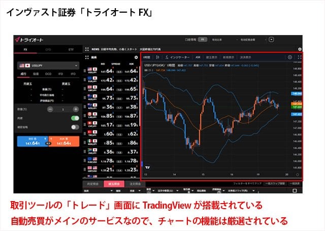 インヴァスト証券「トライオートFX」の取引画面