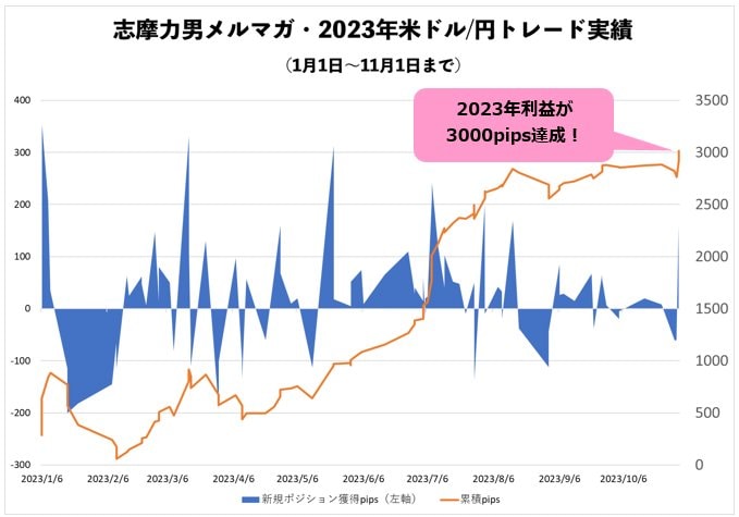 FXプロトレーダー・志摩力男が視聴者の質問に答え続ける１時間