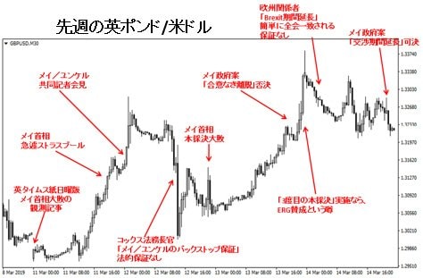 英ポンド/米ドル 30分足