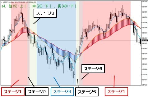 米ドル/円 日足