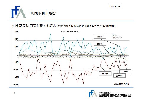 店頭取引市場③