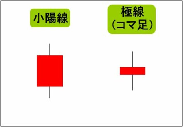小陽線