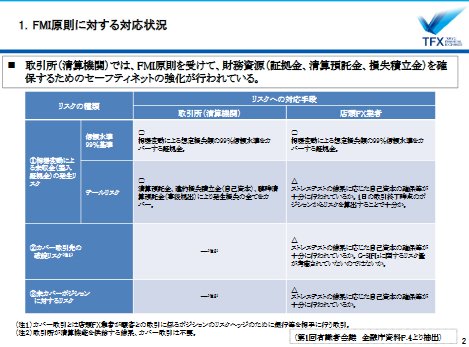 ＦＭＩ原則に対する対応状況