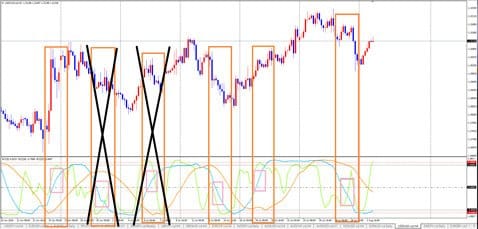 ＦＸトレード・フィナンシャル[FXTF MT4]：ひろぴーチャート・RCI 米ドル/加ドル