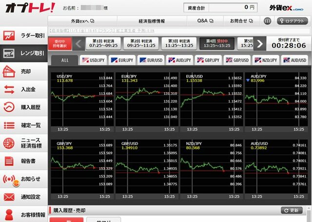 オプトレ!(外貨ex byGMO)「8通貨ペアチャート」画面
