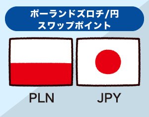 ポーランドズロチ/円のスワップポイントイメージ