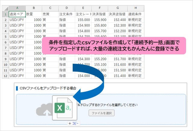 csvファイルのアップロード方法