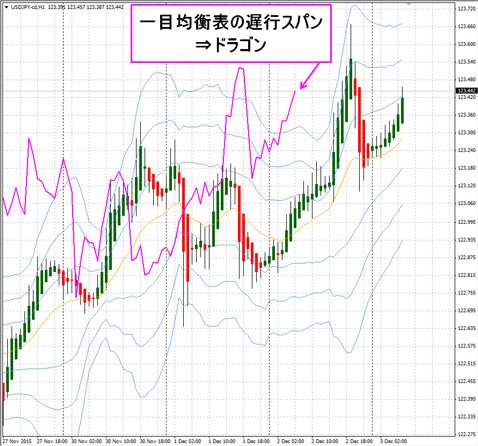 ＦＸトレード・フィナンシャル[FXTF MT4]取引画面