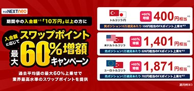 外為どっとコムの入金額に応じてスワップポイント最大60％増額キャンペーン
