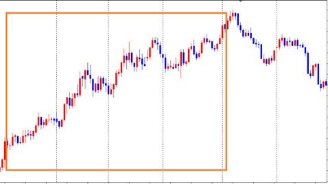 上昇相場チャートの例