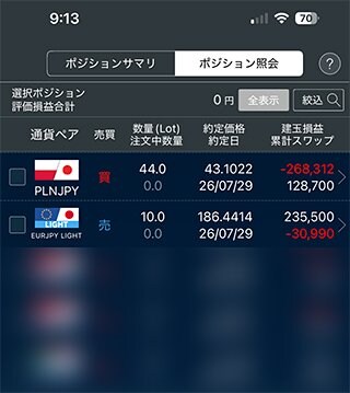 ポーランドズロチ/円とユーロ/円の運用状況