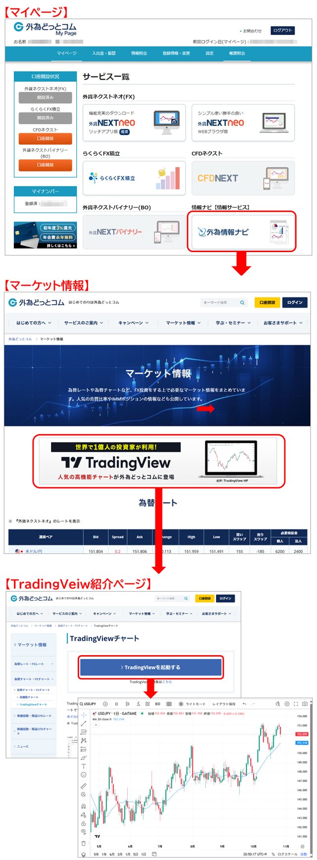 外為どっとコム「外貨ネクストネオ」TradingVeiw立ち上げ手順