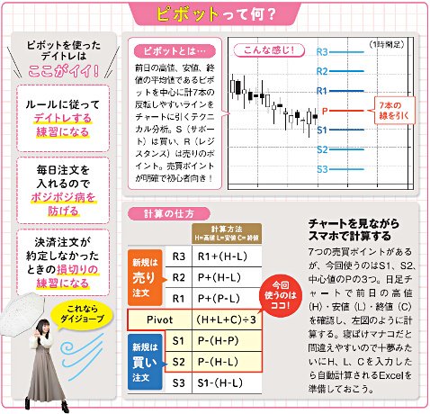 ピボットって何？