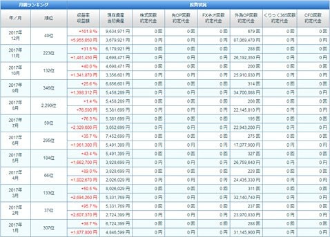 オプション職人さんの年間取引