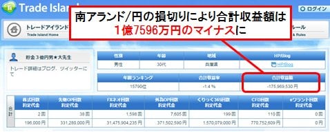 トレードアイランドの合計収益額