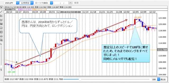 西原宏一 ドル円スクエア