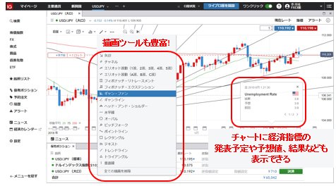 ＩＧ証券 新取引システム 