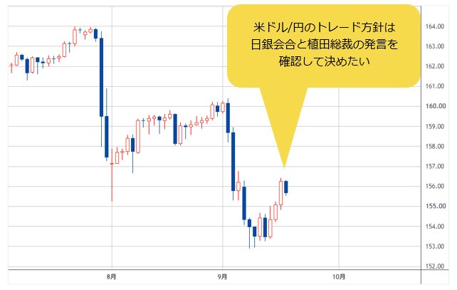 米ドル/円 日足