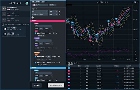 auカブコム FX ナビの取引画面