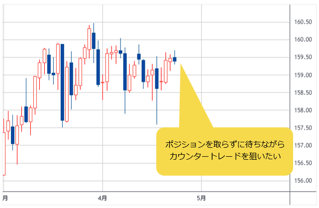 米ドル/円 日足