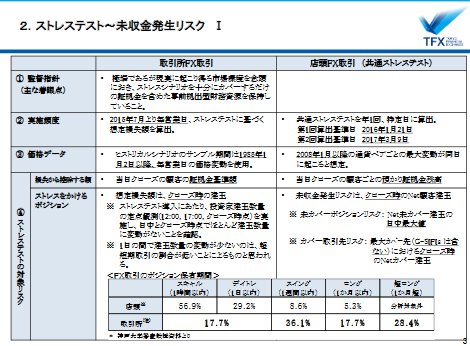 ストレステスト～未収金発生リスク １