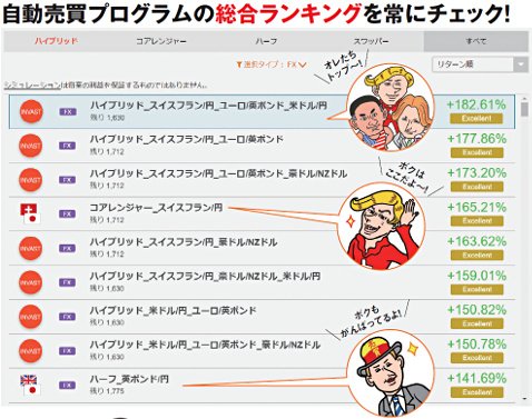 自動売買プログラムの総合ランキングを常にチェック!