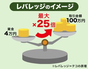 レバレッジのイメージ画像