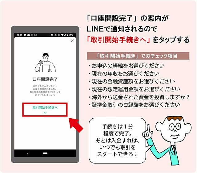 LINE証券「LINE FX」取引開始手続き