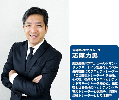 志摩力男プロフィール