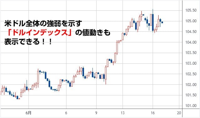 TradingViewが使える「おすすめのFX口座」を紹介！人気のチャートツール「TradingView」の使い方や、無料アカウントの登録方法をわかりやすく解説！｜FX情報局  - ザイFX！