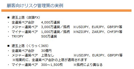 顧客向けリスク管理策の実例(クリックで拡大)