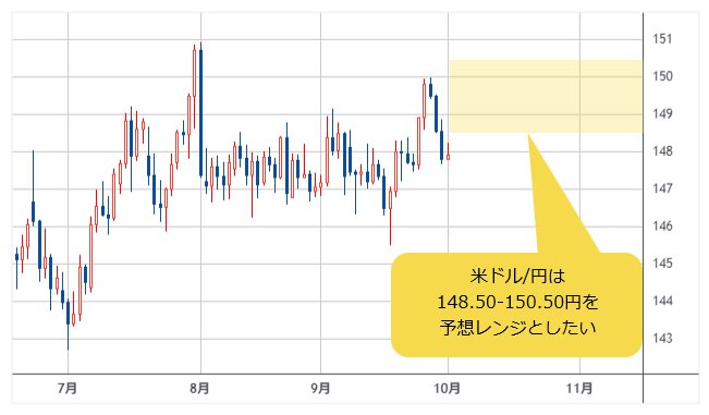 米ドル/円 日足