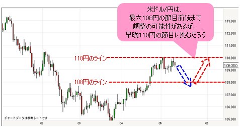 米ドル/円 日足