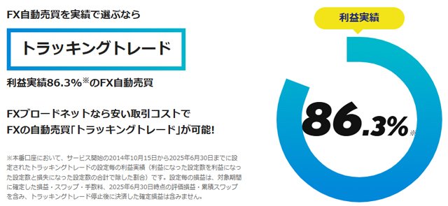 トラッキングトレードの利益実績は86.3%