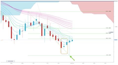 英ポンド/米ドル 週足(1月9日作成、クリックで拡大)