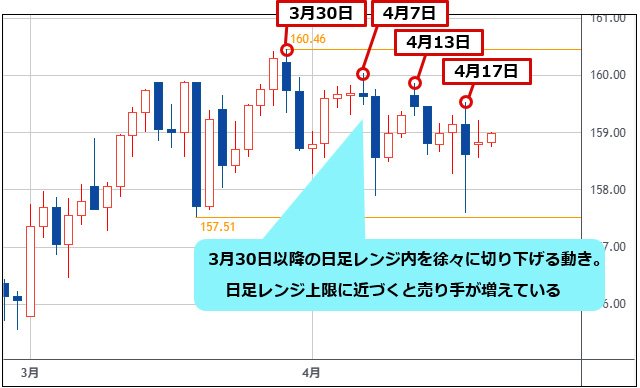 米ドル/円 日足チャート