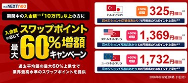 外為どっとコムの入金額に応じてスワップポイント最大60%増額キャンペーン