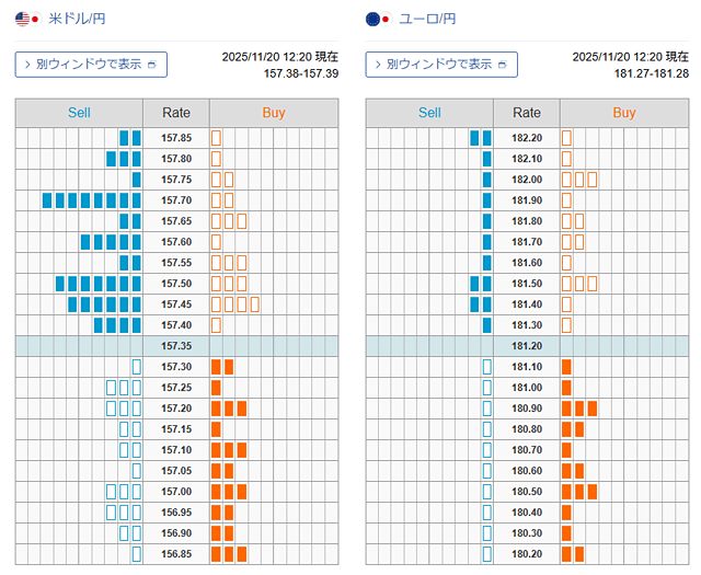 外為どっとコムのマーケット情報「外為注文情報・板情報」の例