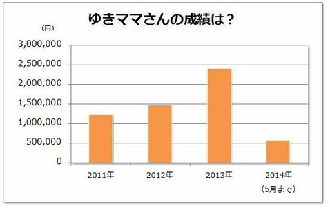 バイナリー＆ＦＸで１０万円→１０００万円賢い主婦の為替市場攻略法って？｜バイナリーオプションおすすめ比較［2024年最新版］初心者におすすめの バイナリーオプション（BO）口座を紹介！ - ザイFX！