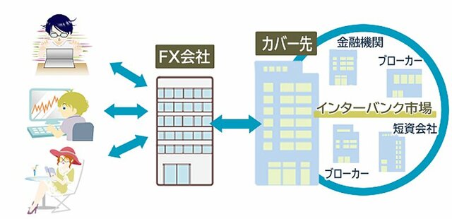 ストア fx カバー 先