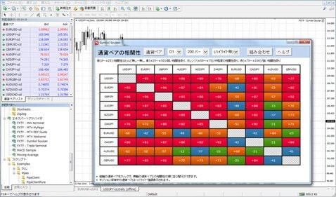 MT4に表示した画面「FXTF‐Symbol Soukan」